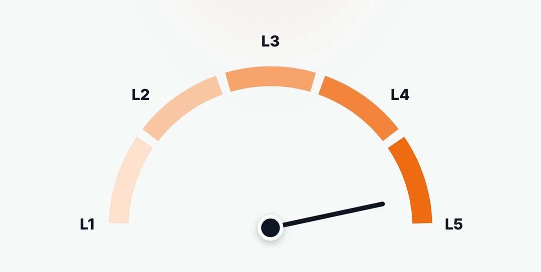 SupplierX illustration with demo data: the Trust Dial, level one to level five